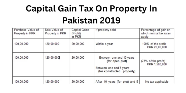 capital gain tax on property in pakistan 2019