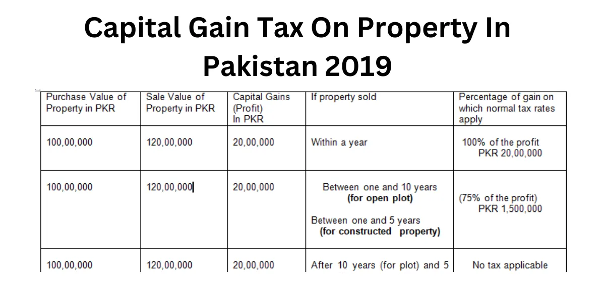 capital gain tax on property in pakistan 2019